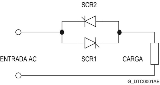 Imagen: Conexión de tiristores en antiparalelo