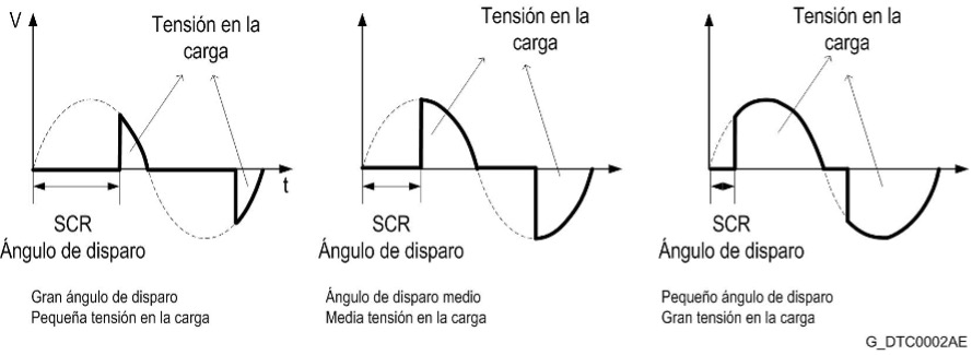 Imagen: Tensión eficaz aplicada a la carga